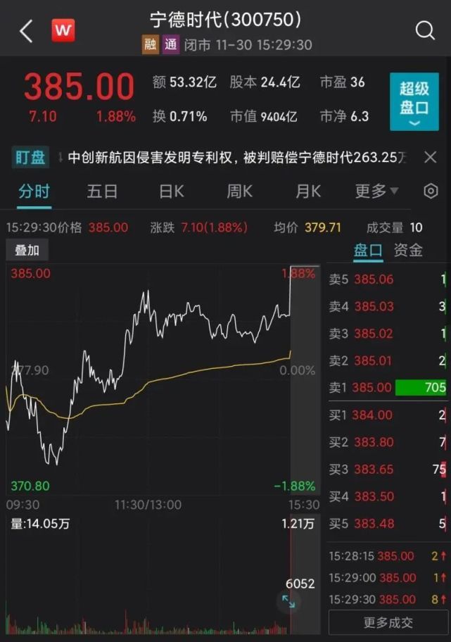 MSCI指数调整生效日，这些股票尾盘异动！外资11月调仓瞄准大金融_腾讯新闻