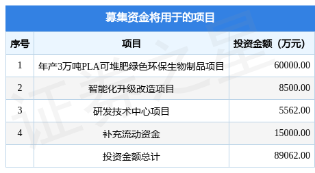 恒鑫生活拟在深交所创业板上市募资828亿元投资者可保持关注