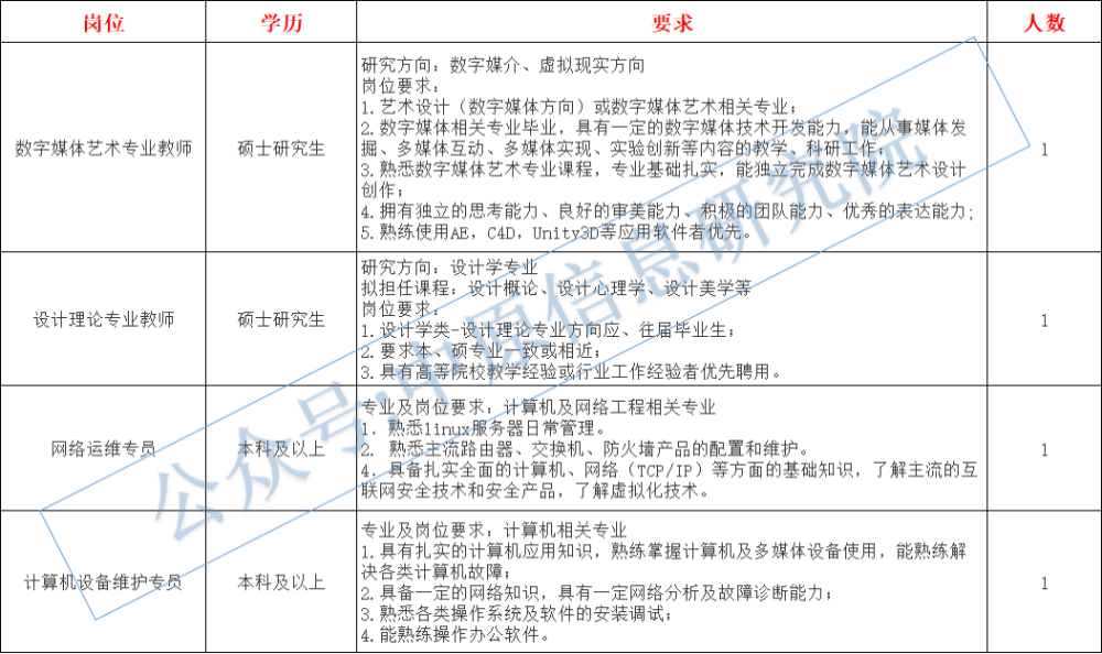 郑州轻工业大学易斯顿美术学院招聘