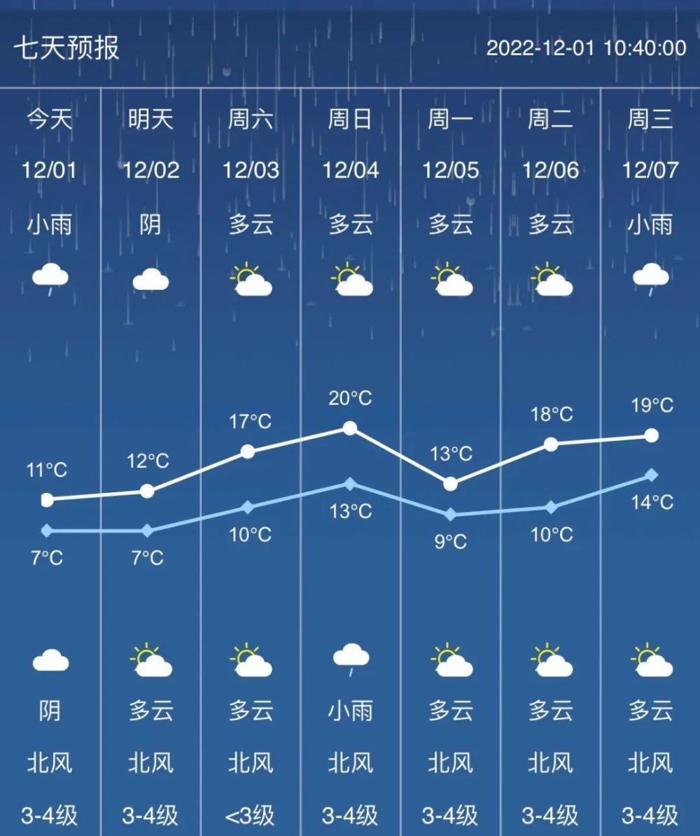 玉林15天天气预报图片