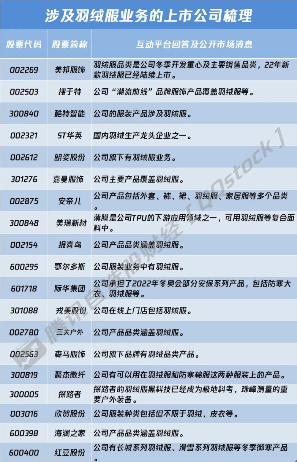 a股利好利空晚报北京广州都有新动作事关抗原检测产业链公司有哪些