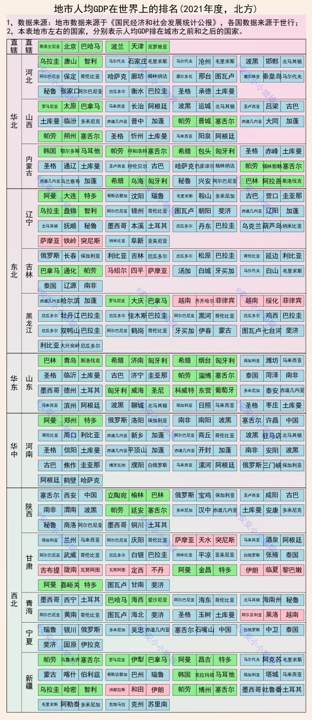 城市人均GDP在各国间排名：郑州排在阿曼后，深圳排在捷克前-腾讯新闻