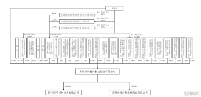 珂玛科技闯关创业板,综合毛利率存在波动,依赖前五大客户