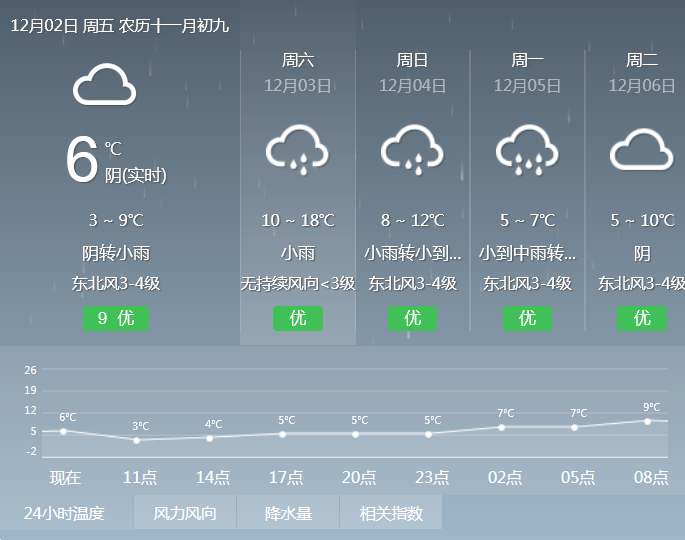清丰天气预报破解版_(清丰24小时天气查询)