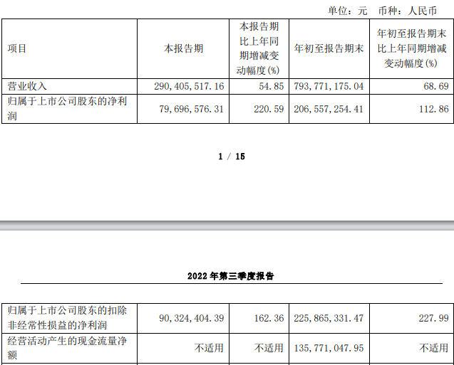 安集科技拟定增募资不超过24亿元股价跌269