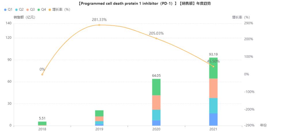 百亿pd1抑制剂全球抗体药物研发格局15款已率先重磅上市