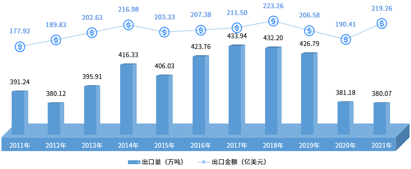 2022年中国渔业发展现状简报