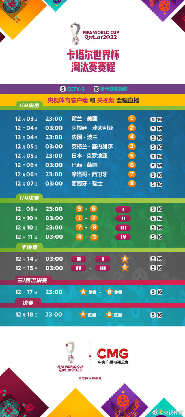 2022年世界杯16強已經(jīng)出爐