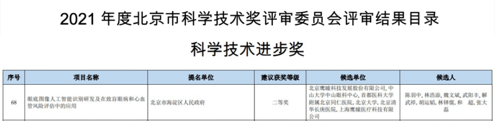 《北京市人民政府关于2021年度北京市科学技术奖励的决定,由鹰瞳