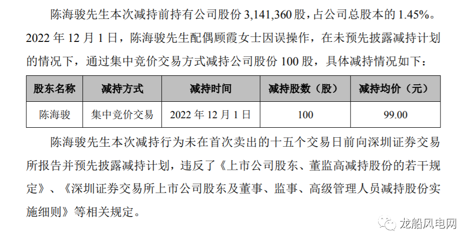 公告称,因海力风电现任董事,副总经理陈海骏的配偶顾霞女士误操作,在