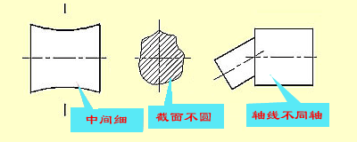 机械图纸该怎么看测测你是机械行业的内行还是外行