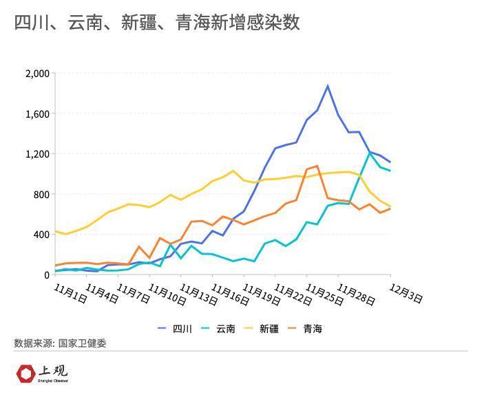 11月29日广西疫情最新消息「权威发布2月3日起」