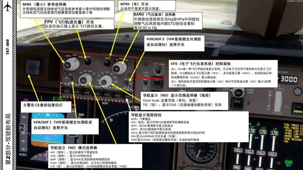 efis通常由主飞行显示器(pfd,多功能显示器(mfd,发动机指示和机组