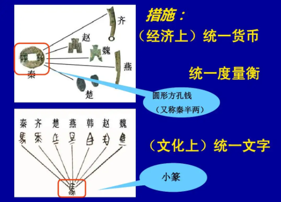 秦始皇统天下车同轨书同文量同衡币同形花咪读史0120