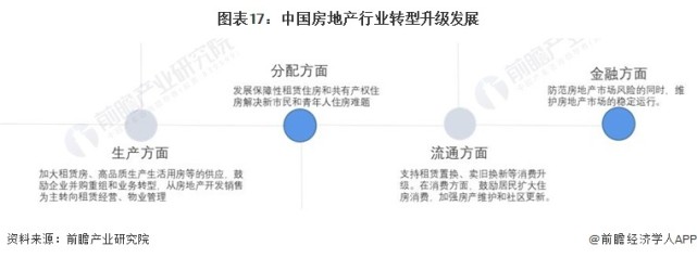 预见2023：《2023年中国房地产行业全景图谱》（附市场现状、竞争格局和发展趋势等）_腾讯新闻