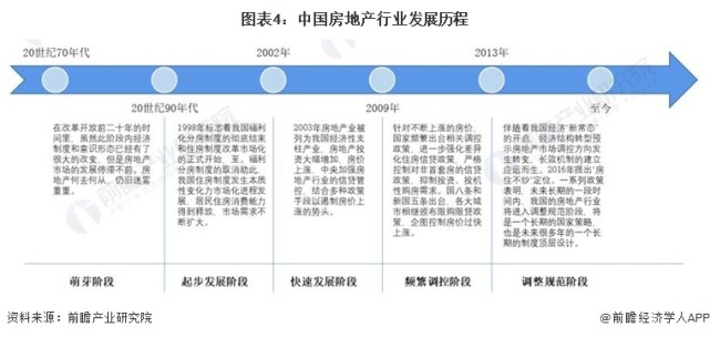 预见2023：《2023年中国房地产行业全景图谱》（附市场现状、竞争格局和发展趋势等）_腾讯新闻