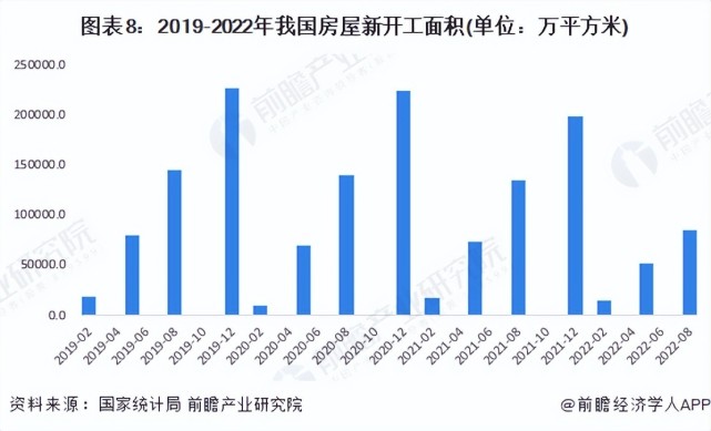 预见2023：《2023年中国房地产行业全景图谱》（附市场现状、竞争格局和发展趋势等）_腾讯新闻