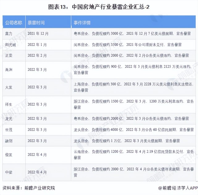 预见2023：《2023年中国房地产行业全景图谱》（附市场现状、竞争格局和发展趋势等）_腾讯新闻
