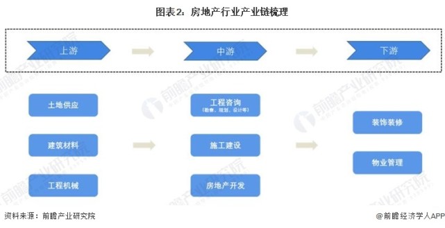 预见2023：《2023年中国房地产行业全景图谱》（附市场现状、竞争格局和发展趋势等）_腾讯新闻