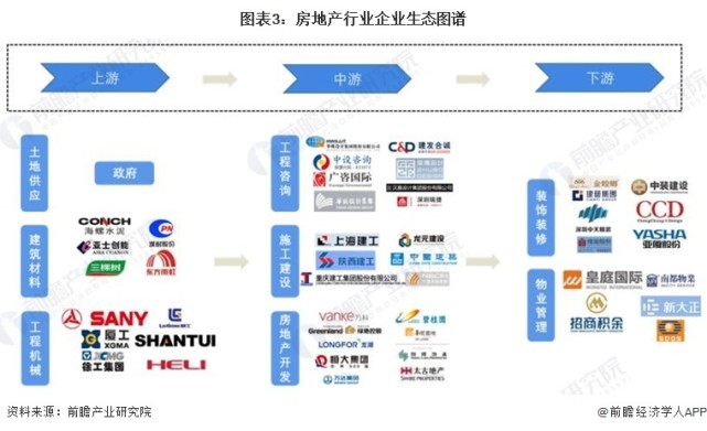 预见2023：《2023年中国房地产行业全景图谱》（附市场现状、竞争格局和发展趋势等）_腾讯新闻