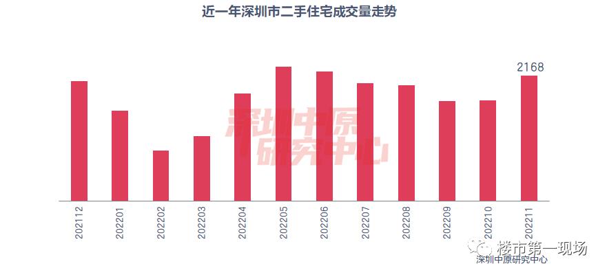 深圳2021下半年开盘住宅（【打新情报】2022年深圳12月份住宅待开盘预告！）