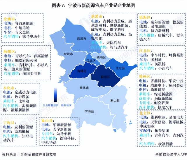 【建议收藏】重磅！2023年宁波市新能源汽车产业链全景图谱（附产业政策、产业链现状图谱、产业资源空间布局、产业链发展规划） 腾讯新闻