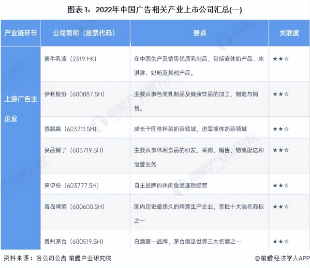 【全网最全】2023年中国广告行业上市公司全方位对比（附业务布局汇总、业绩对比、业务规划等）_腾讯新闻