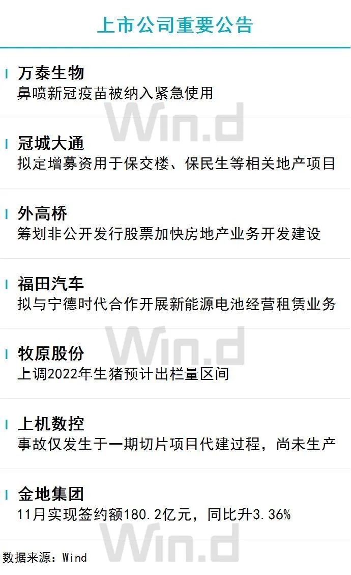 陆家嘴财经早餐2022年12月6日星期二