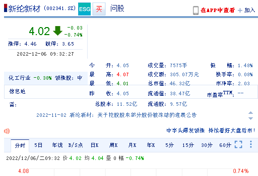 新纶新材002341实控人被采取警示措施投资者索赔已多次胜诉