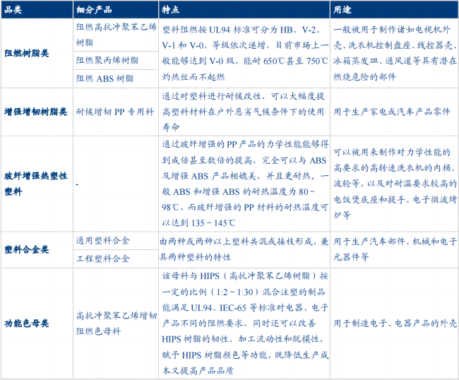 厦门元米新材料科技有限公司商业计划书