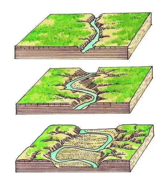 地形地理峡谷河谷山谷有什么区别为什么河流常成v型谷而冰川常成u型谷