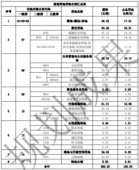 惠州江北东区规划调整！新增学校11所，打造江北CBD综合发展片区_腾讯新闻