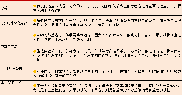 4|要点与失误防范franck等报道了采用balser钢板治疗10例胸锁关节脱位