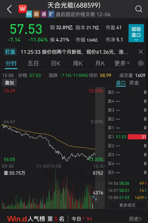 1000