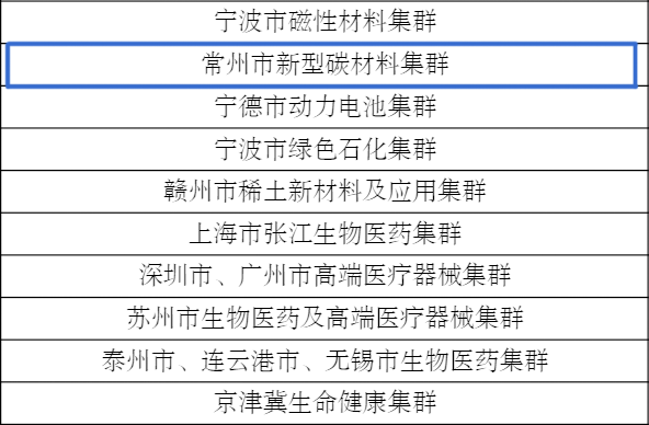 常州高新区特"产 再度入选国家队