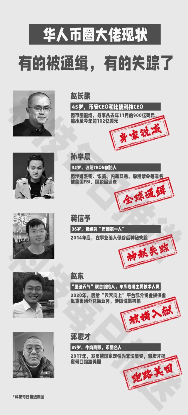 溺死、坠机、猝死！割韭菜的币圈大佬们，没机会享受人生-腾讯新闻