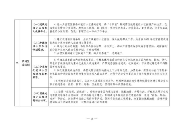 《关于印发城镇老旧小区改造可复制政策机制清单(第六批)的通知》