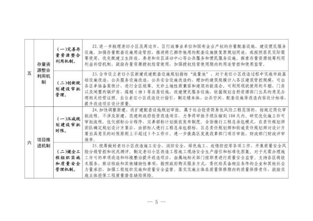 《关于印发城镇老旧小区改造可复制政策机制清单(第六批)的通知》