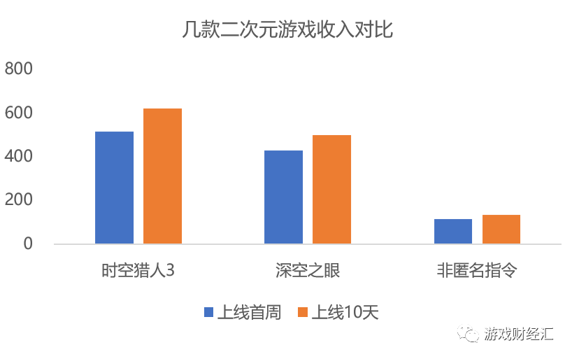 非匿名指令