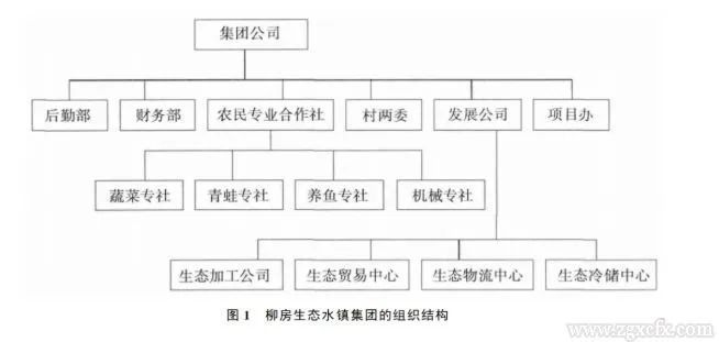 周飞舟等资本下乡与村庄的再造