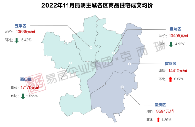最新昆明“房价地图”出炉！这9个板块均价不过万元_腾讯新闻
