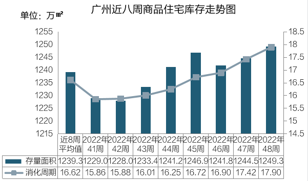 网签暴涨294％，广州现“报复性看房”！楼市复活了？_腾讯新闻