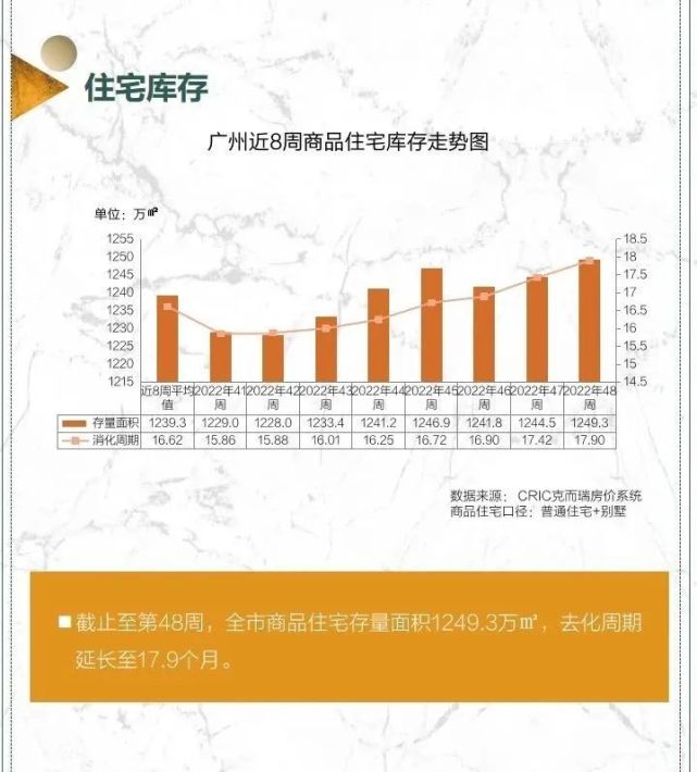 网签暴涨294％，广州现“报复性看房”！楼市复活了？_腾讯新闻