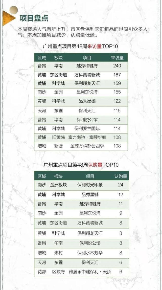网签暴涨294％，广州现“报复性看房”！楼市复活了？_腾讯新闻