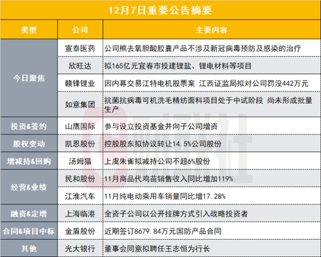 20cm涨停熊去氧胆酸概念股提示风险:公司产品不涉及新冠病毒预防及