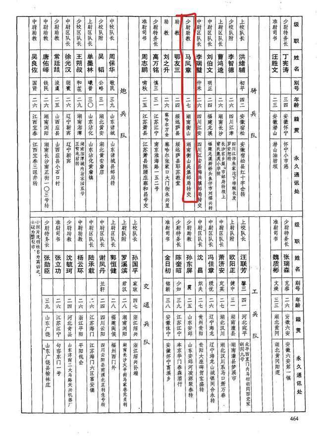 黄埔军校第十期中的衡山人