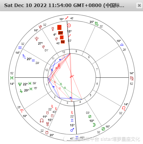 金星入摩羯座12星座最后一个月还能脱单吗