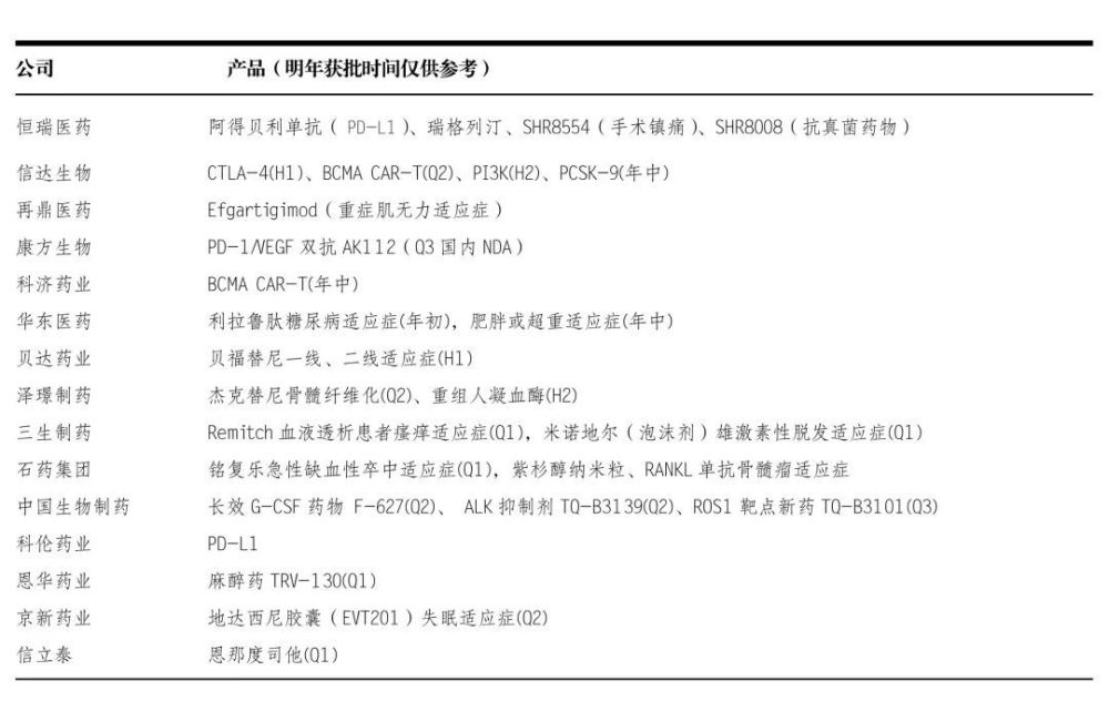 02明年国内可望上市的部分创新药明年将有30个左右重磅的国产新药