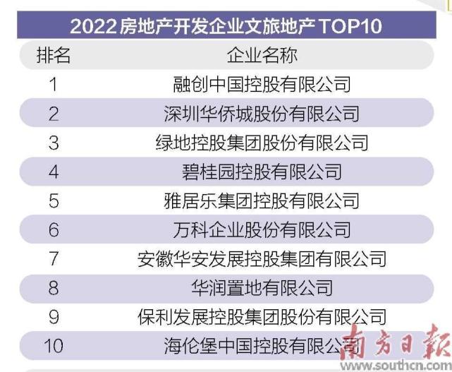 融合创新，“文旅方案”探寻房企良性循环_腾讯新闻