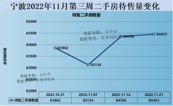 宁波房价五连跌，宁波楼市的不败神话结束了，宁波楼市分析第61篇_腾讯新闻